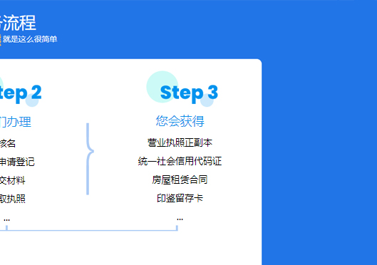 小美熊代辦高新區(qū)公司注冊(cè)步驟
