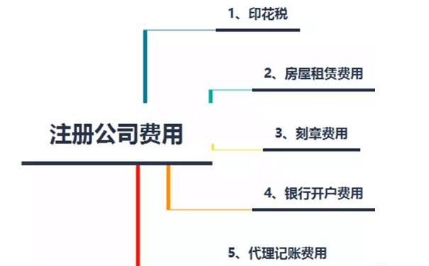 鄭州公司注冊(cè)費(fèi)用，鄭州注冊(cè)公司需要多少錢(qián)？