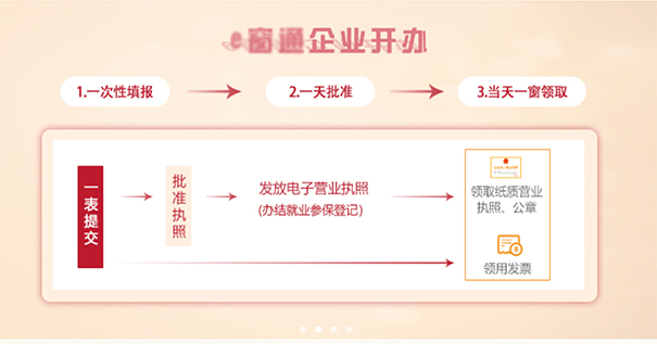 鄭州餐飲管理公司注冊流程，鄭州注冊餐飲管理公司去哪辦