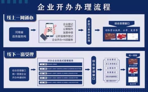 鄭州化妝品研發(fā)公司注冊流程手續(xù)