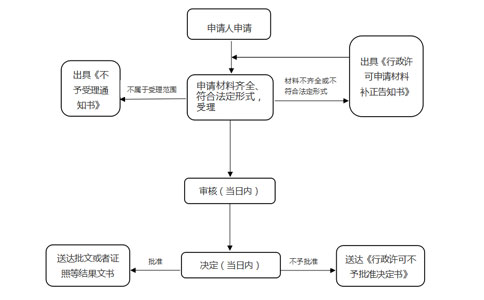 鄭州市惠濟(jì)區(qū)公安備案的刻章處辦理流程