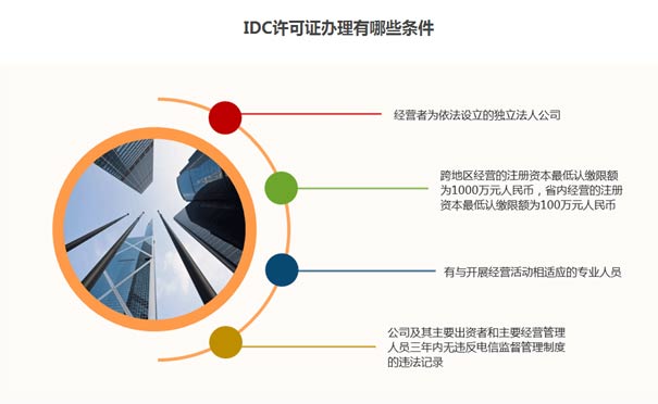 全網(wǎng)idc許可證辦理條件